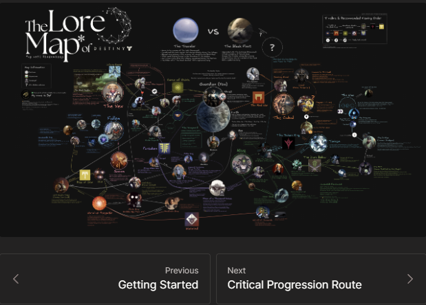 JessieYun4music's tweet photo. "The Lore Map of Destiny" project launches in July 27th.

💠 Includes a comprehensive mind map of Destiny's lore and story, reviewed and verified by @MyNameIsByf
💠 Story progression guide for new and returning players to never get lost in the story.
💠Avail in English &amp; Korean. https://t.co/4IZG89xh4a