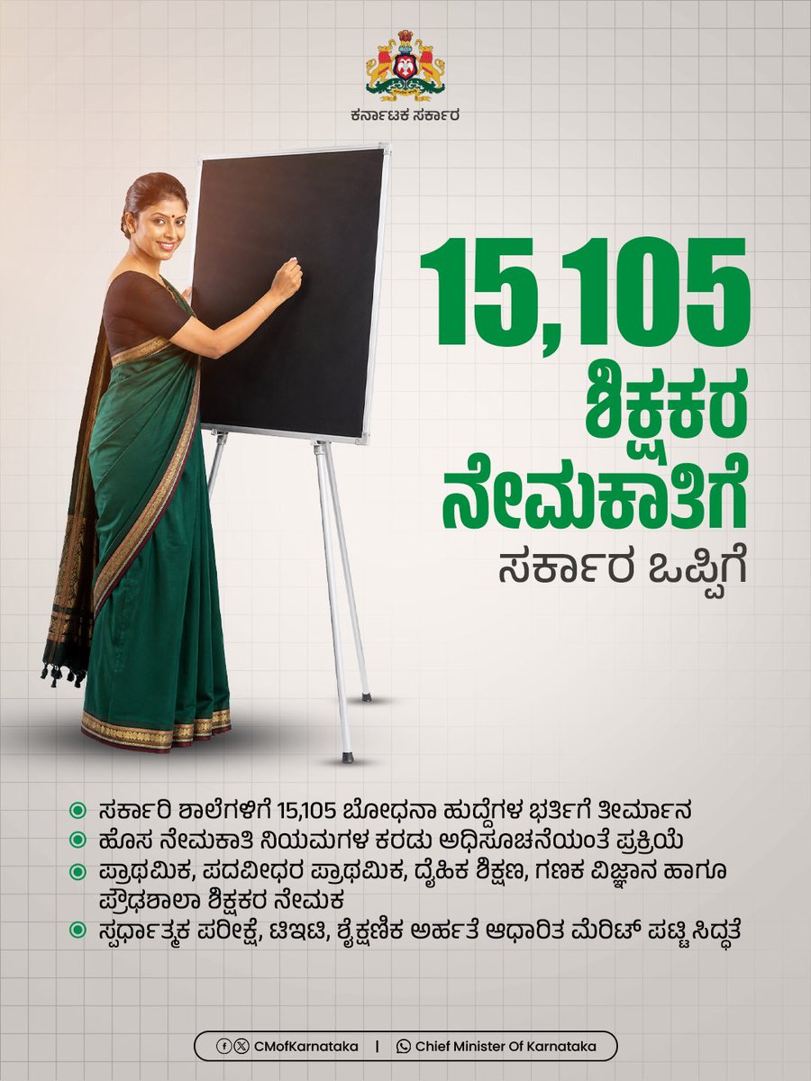 CMofKarnataka's tweet photo. ರಾಜ್ಯದ ಯುವಜನರ ಭದ್ರ ಭವಿಷ್ಯ ನಿರ್ಮಾಣಕ್ಕೆ ಬದ್ಧವಾಗಿರುವ ಸರ್ಕಾರ, ಮುಂದಿನ ಆರು ತಿಂಗಳಲ್ಲಿ 72,000 ಸರ್ಕಾರಿ ಹುದ್ದೆಗಳ ಭರ್ತಿಗೆ ಮಹತ್ವದ ಹೆಜ್ಜೆ ಇಟ್ಟಿದೆ. ಇದರ ಜೊತೆಗೆ ಸರ್ಕಾರಿ ಶಾಲೆಗಳಿಗೆ 15,105 ಶಿಕ್ಷಕರ ನೇಮಕ, 319 ಗೆಜೆಟೆಡ್ ಪ್ರೊಬೇಷನರಿ ಹುದ್ದೆಗಳ ಭರ್ತಿಗೆ ಮುಂದಾಗಿದ್ದು, ಉದ್ಯೋಗ ಸೃಷ್ಟಿ ಮತ್ತು ಯುವಶಕ್ತಿಯ ಸಬಲೀಕರಣಕ್ಕೆ ಸರ್ಕಾರ ಆದ್ಯತೆ ನೀಡಿದೆ.

#GovtRecruitment