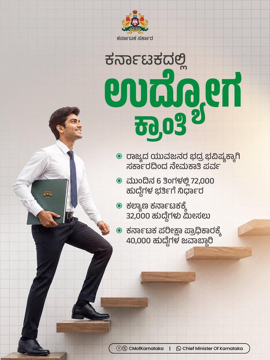 CMofKarnataka's tweet photo. ರಾಜ್ಯದ ಯುವಜನರ ಭದ್ರ ಭವಿಷ್ಯ ನಿರ್ಮಾಣಕ್ಕೆ ಬದ್ಧವಾಗಿರುವ ಸರ್ಕಾರ, ಮುಂದಿನ ಆರು ತಿಂಗಳಲ್ಲಿ 72,000 ಸರ್ಕಾರಿ ಹುದ್ದೆಗಳ ಭರ್ತಿಗೆ ಮಹತ್ವದ ಹೆಜ್ಜೆ ಇಟ್ಟಿದೆ. ಇದರ ಜೊತೆಗೆ ಸರ್ಕಾರಿ ಶಾಲೆಗಳಿಗೆ 15,105 ಶಿಕ್ಷಕರ ನೇಮಕ, 319 ಗೆಜೆಟೆಡ್ ಪ್ರೊಬೇಷನರಿ ಹುದ್ದೆಗಳ ಭರ್ತಿಗೆ ಮುಂದಾಗಿದ್ದು, ಉದ್ಯೋಗ ಸೃಷ್ಟಿ ಮತ್ತು ಯುವಶಕ್ತಿಯ ಸಬಲೀಕರಣಕ್ಕೆ ಸರ್ಕಾರ ಆದ್ಯತೆ ನೀಡಿದೆ.

#GovtRecruitment