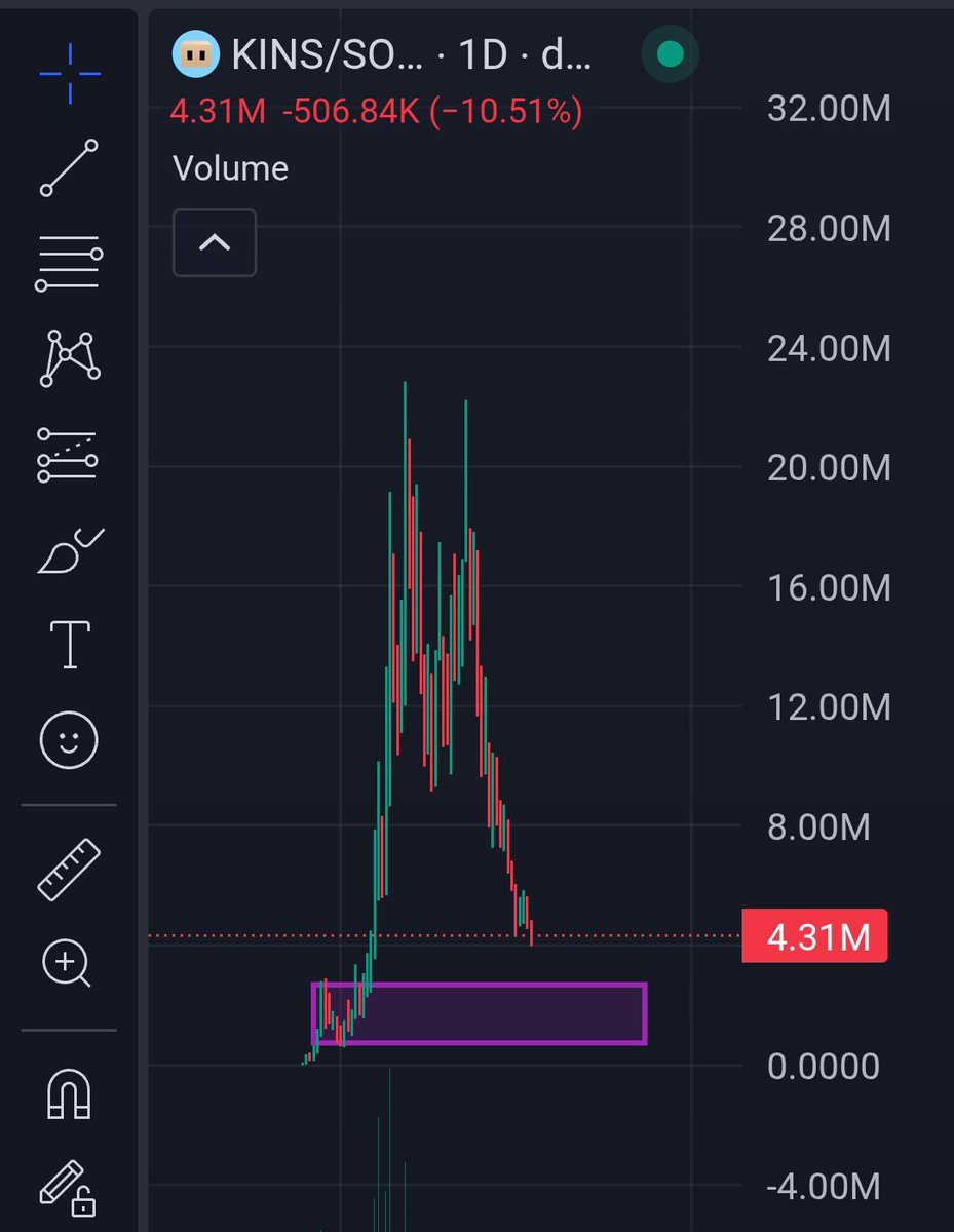 Valdtraderr's tweet photo. $KINS ready to shoot 🚀 https://t.co/iPleKOpLlu
