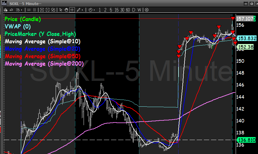 l_conviction's tweet photo. nice bounce $SOXL $BE $MRVL sold half https://t.co/3TAcqtHBWI