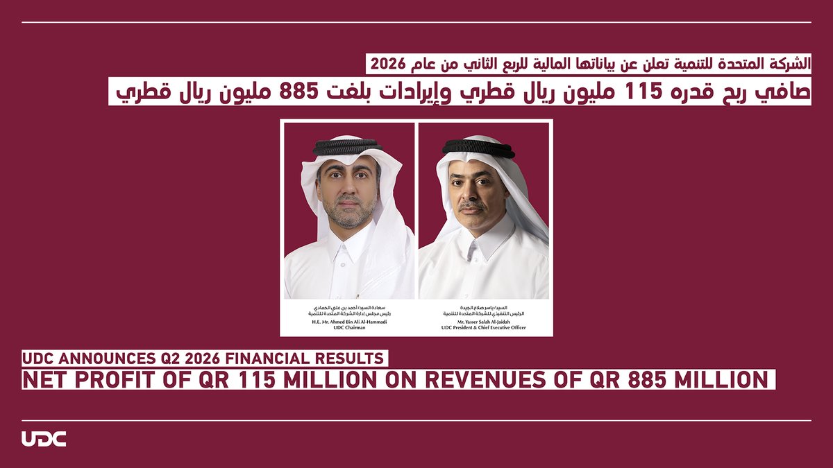 udcqatar's tweet photo. أعلنت الشركة المتحدة للتنمية عن نتائجها المالية للربع الثاني من عام 2026، حيث حققت أرباحاً صافية بلغت 115 مليون ريال قطري، وإيرادات بقيمة 885 مليون ريال قطري. https://t.co/Iyxk0a2dRM