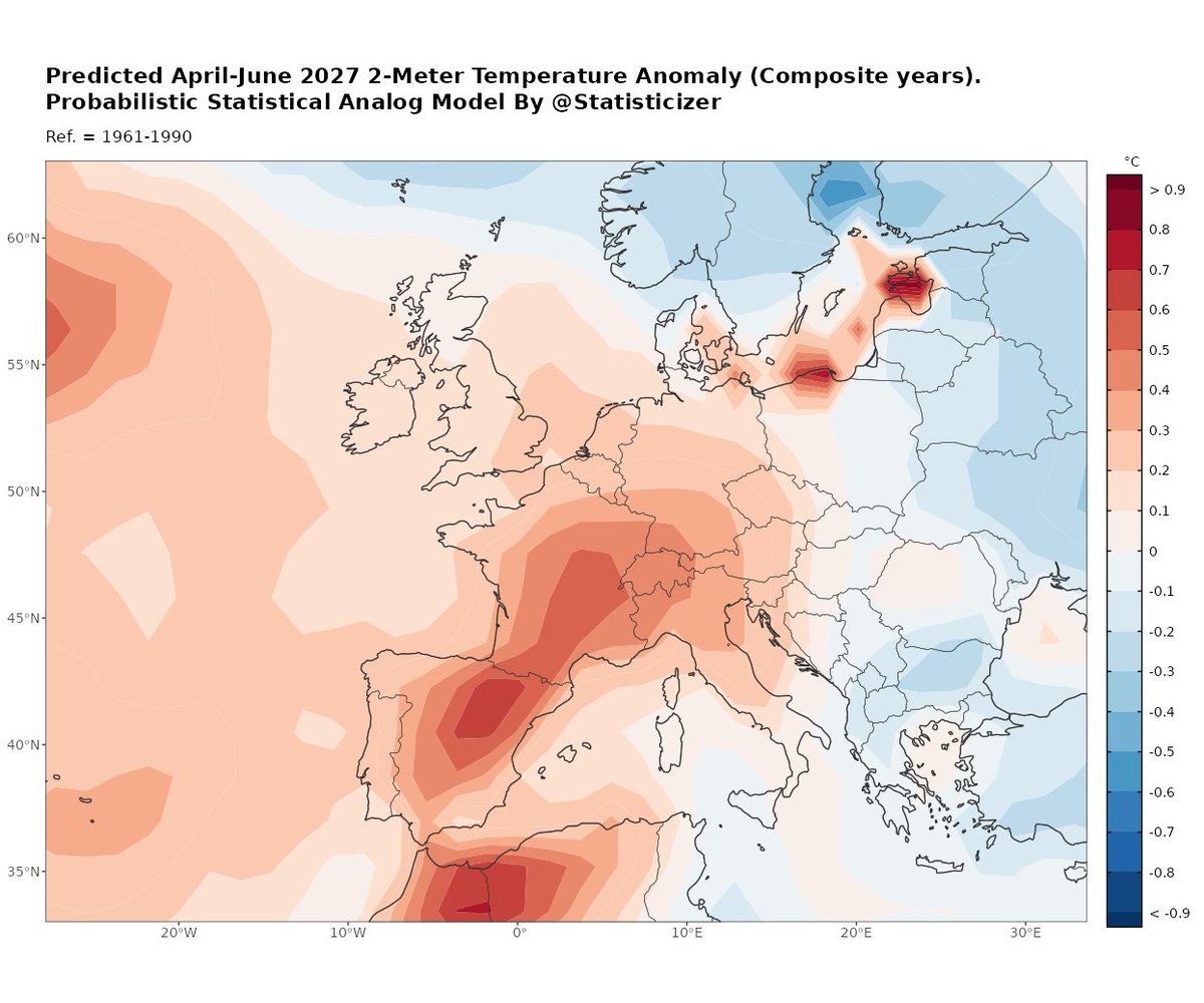 Statisticizer's tweet photo. 🚨#HeadsUp How likely is Western Europe to experience another early spring heat dome in 2027?

This is an interim probabilistic outlook covering approximately the next 10 months (August 2026–June 2027).

The forecast is based on 20 candidate analog years, selected according to the current evolution of oceanic, atmospheric, ocean–atmosphere coupling, astronomical, and calendar-related (calendricity) factors. The analog ensemble suggests that the ongoing El Niño event may gradually weaken between December 2026 and April 2027, before showing signs of strengthening thereafter.

The resulting composite of 2-meter air temperature anomalies indicates that an early spring heat #dome, similar to the one we've experienced this year, could re-emerge during spring #2027, with the strongest signal extending from April into June, followed by gradual weakening toward late May and early summer .

In the attached map, the composite is based on 27 analogue seasons out of 34 examined, with red shades indicating a tendency toward warmer-than-normal conditions during April–June .

🩲Bottom line

Based on this empirical analog approach, there appears to be a modest to moderately high probability that southwestern Europe and parts of western Europe could once again experience an unusually warm spring, potentially leading to an early-season heat surge during April–June #2027. 

Double-Dipped and Triple-Dipped Hot Spring and Summer seasons do exist , indeed , in the climatic archive of Europe , going back to 400 years ago .

📊  Historical analogs indicate that successive warm springs and hot summers have occurred repeatedly between 1640 and 2026, although not in every case. Within my analogue database, I identified at least 32 candidate seasons in which warm spring and summer conditions persisted for two consecutive years , and in some instances three consecutive years, albeit with differences in the geographical distribution of the heat anomalies. Overall, back-to-back hot summers appear to have occurred more frequently than consecutive hot springs.

As with any long-range probabilistic forecast for Spring season 2027 , this outlook should be interpreted as an assessment of risk rather than a deterministic prediction.

🔄 This outlook is preliminary  and should be taken with a grain-of-salt for now. The forecast will be updated in December 2026 as new atmospheric, oceanic, and solar observations become available, allowing the signal to be reassessed in the model and either strengthened or revised.

Kindly share ♻️♻️ the outlooks. Early warnings save lives and protect property!
__
Climatic downscaling and Statistical Modelling by the chief data scientist " Mr. M. " @ https://t.co/4PftHqD0mL . 
@Statisticizer