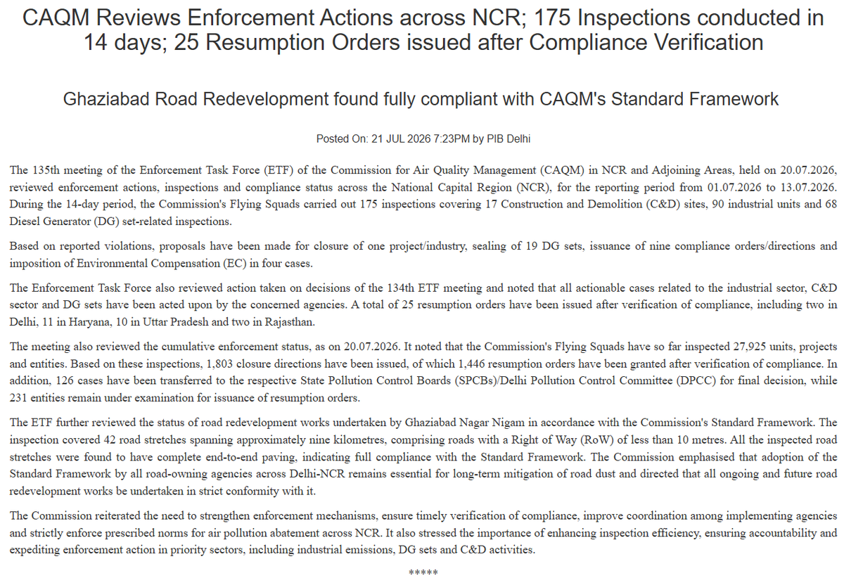 EnvironmentPib's tweet photo. @CAQM_Official reviews enforcement actions across NCR; 175 inspections conducted in 14 days; 25 resumption orders issued after compliance verification

Ghaziabad road redevelopment found fully compliant with CAQM's standard framework

@byadavbjp 

📝
https://t.co/HoXY7gmcdg https://t.co/Dzxflo9MNT