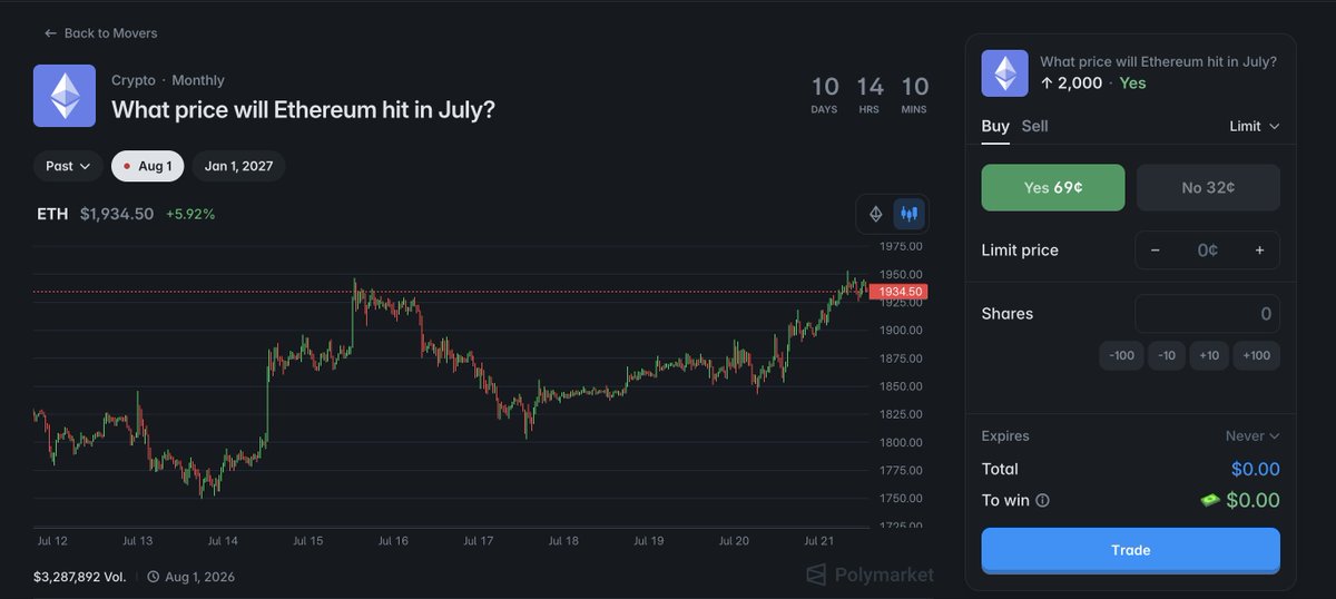 Sides.Trade – Polymarket AI Bot tweet media