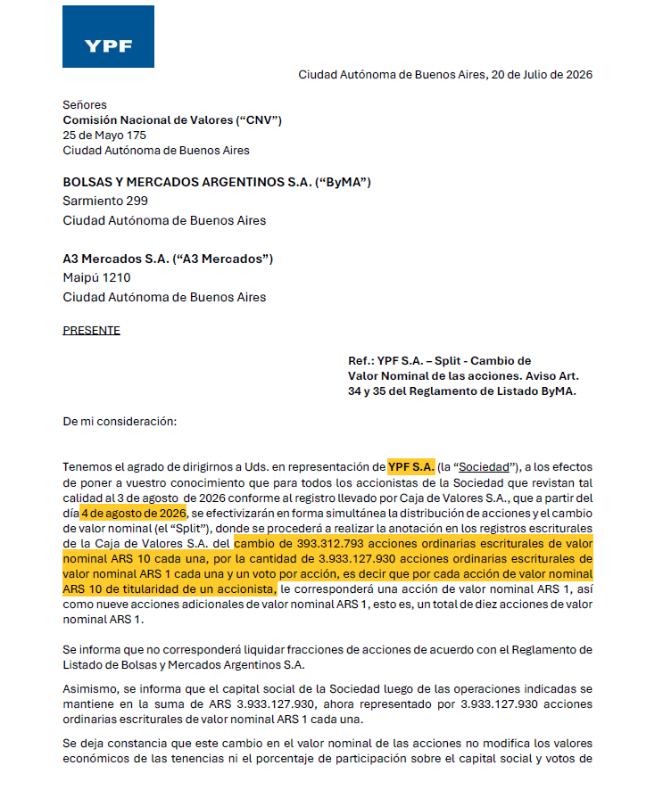 TraductorTeAma's tweet photo. YPF anunció un split de acciones.
El capital social pasa de 393.312.793 acciones ordinarias escriturales de valor nominal ARS 10 cada una, por la cantidad de 3.933.127.930 acciones ordinarias escriturales de valor nominal ARS 1.

Traducción: vas a tener más acciones que van a valer proporcionalmente menos. El valor sigue siendo igual por el bloque de acciones.

$YPF