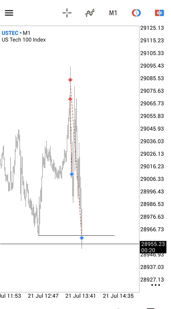 Kadirusd's tweet photo. $NQ

A model that always works. https://t.co/IrKIrXRElq