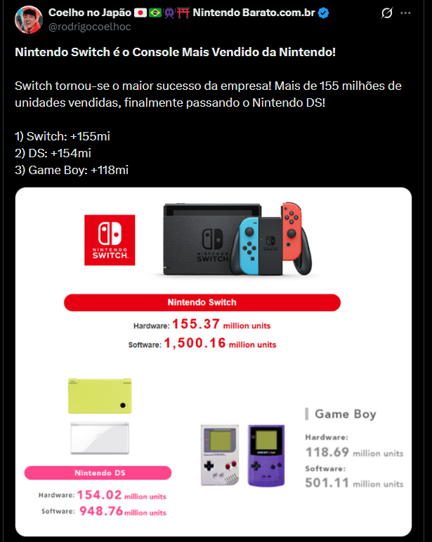 Coelho no Japão 🇯🇵🇧🇷👾⛩ Nintendo Barato.com.br tweet media