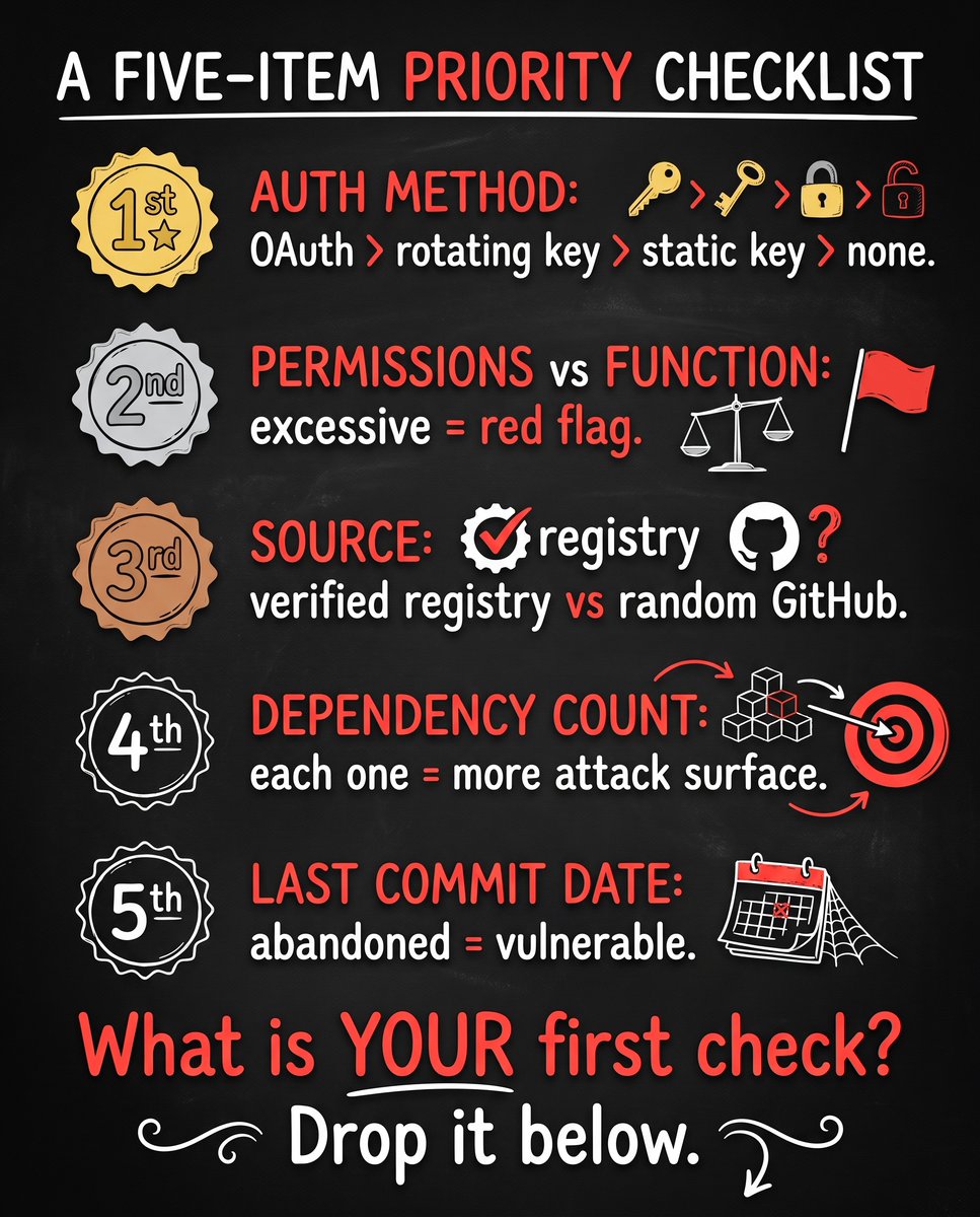 JDSalbego's tweet photo. What's the first thing you check when evaluating a new MCP server before installing it?

I'll go first: authentication method. If the answer is "no auth" or "static API key hardcoded in the README," I don't install it. Full stop.

41% of remote MCP servers have zero authentication. 53% rely on static keys. Only 8.5% use OAuth.

My checklist in order:

🔵 1. Auth method (OAuth > rotating key > static key > nothing)
🔵 2. Permissions requested vs function provided (excessive = red flag)
🔵 3. Source (verified registry vs random GitHub link)
🔵 4. Dependency count (each one is additional attack surface)
🔵 5. Last commit date (abandoned = vulnerable)

What's yours? Drop your first check below. Curious what the community prioritizes.