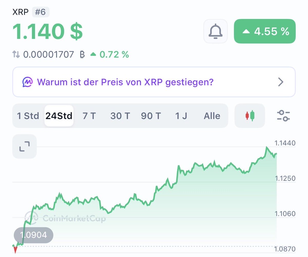 _Crypto_Barbie's tweet photo. 🚀 BULLISH NEWS: ripple:native JUST BROKE OUT OF ITS 66-DAY DOWNTREND! 📈

AFTER THE CLARITY ACT GETS SIGNED THIS YEAR, XRP WILL MELT FACES! 🫠 https://t.co/00dNBjja6i