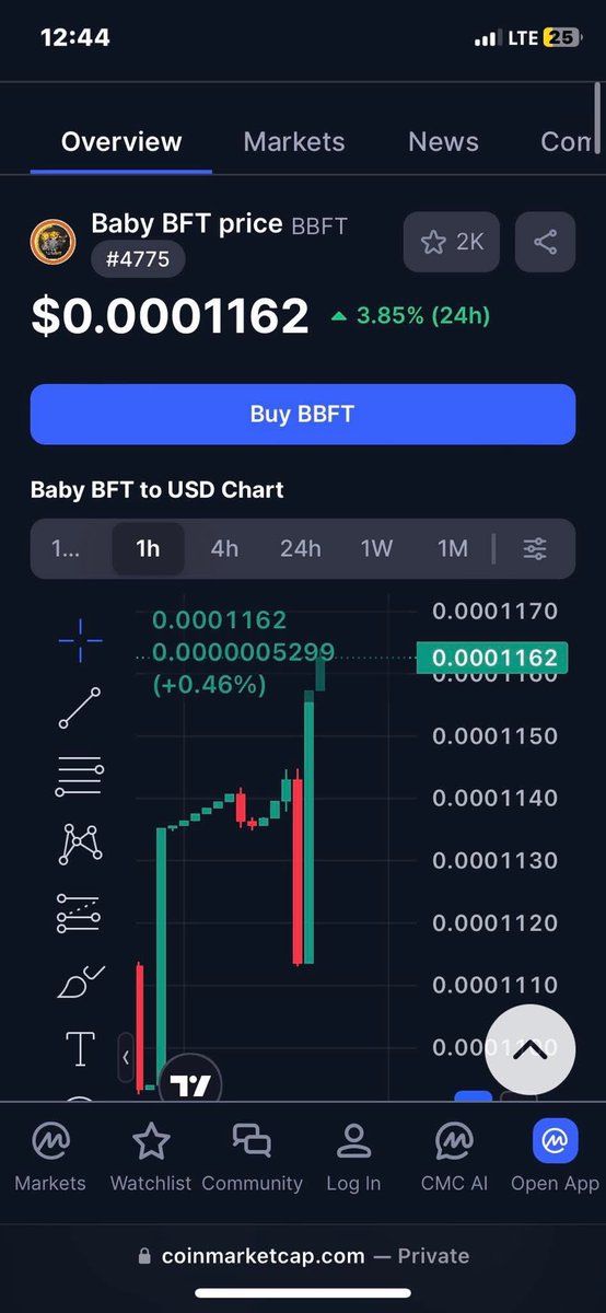 BraveManfx's tweet photo. 🚀 BBFT (BabyBFT) AI Powered Gaming, NFTs &amp; Play-to-Earn Revolution!
The next big wave in metaverse innovation is here. Stake, play, create, and earn with Baby BFT. Don’t miss your shot at early gains join the community now! 
Like, quote, reshared ,comment withyour wallet adress https://t.co/ABCtEFCk0l