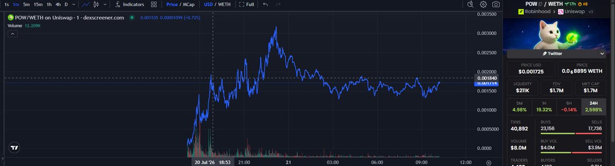 juancena2027's tweet photo. Crazy how people would've made more money holding $PONS that they would've holding $POW or #RH67 

POW and RH67 are dying out meanwhile PONS is heading to 100mil MC by Friday 

https://t.co/UJUFQ6V5Mp