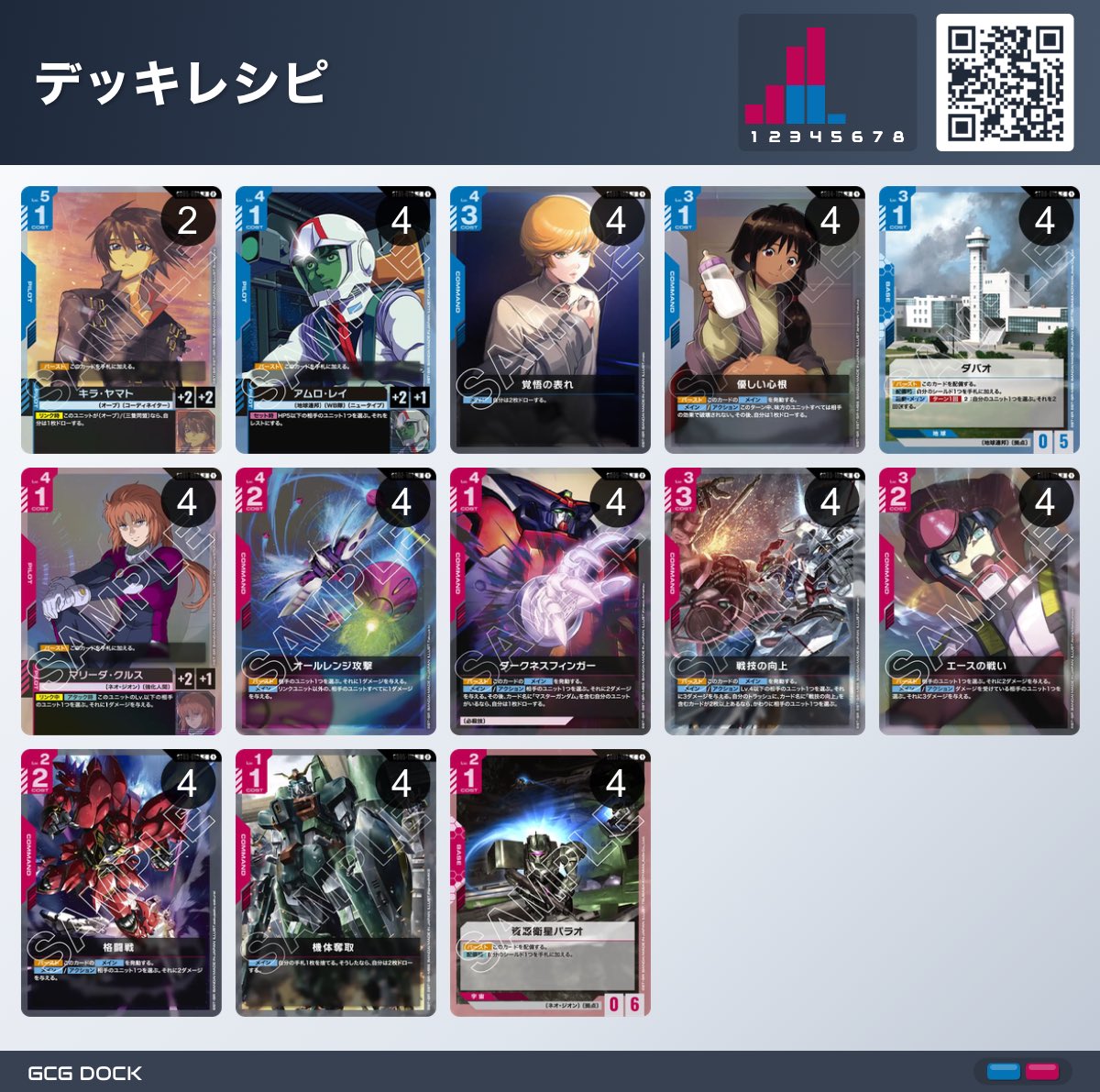 kairikiiDBFW's tweet photo. ガンダムカードゲーム5弾結論構築 https://t.co/PvZaKNpBwI