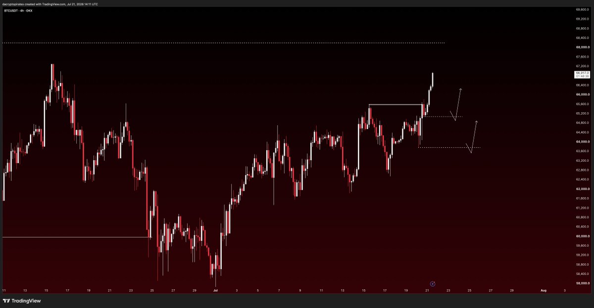 Crypto Pirates 🏴☠️ tweet media