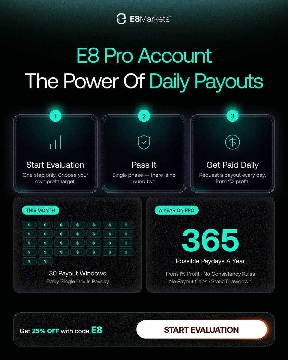 E8 Markets tweet media