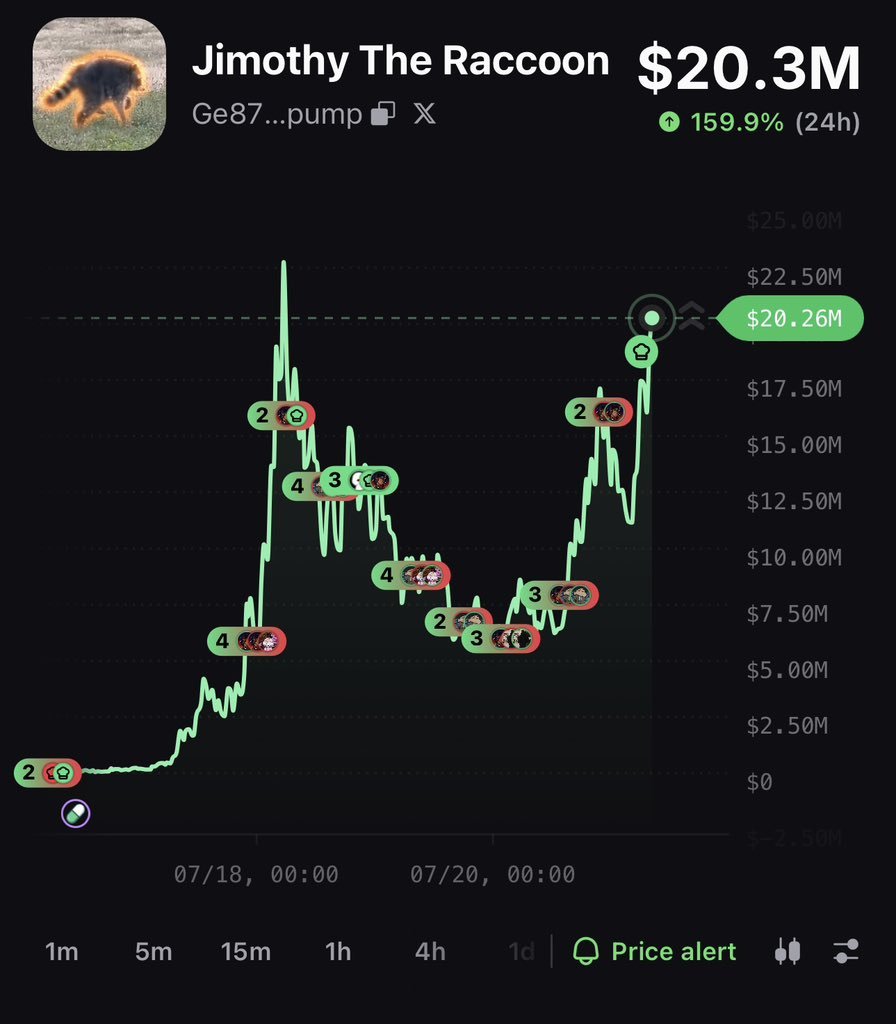 fluffycrypt's tweet photo. After calling a 4000x on the timeline and giveaway $5,000 worth of $Jimothy  

I am ready to make the next 1000X call

Date will be announced in the few days 

For everyone that missed my $jimothy call at 2K Mcap, 

do not miss the next call

Put notification 🔔 on 

Join TG 👉 https://t.co/1UHTn3NpPl