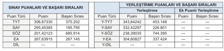 polatalemdaw's tweet photo. buna ne yazabilirim #yks26 https://t.co/rw9C1zT9U3