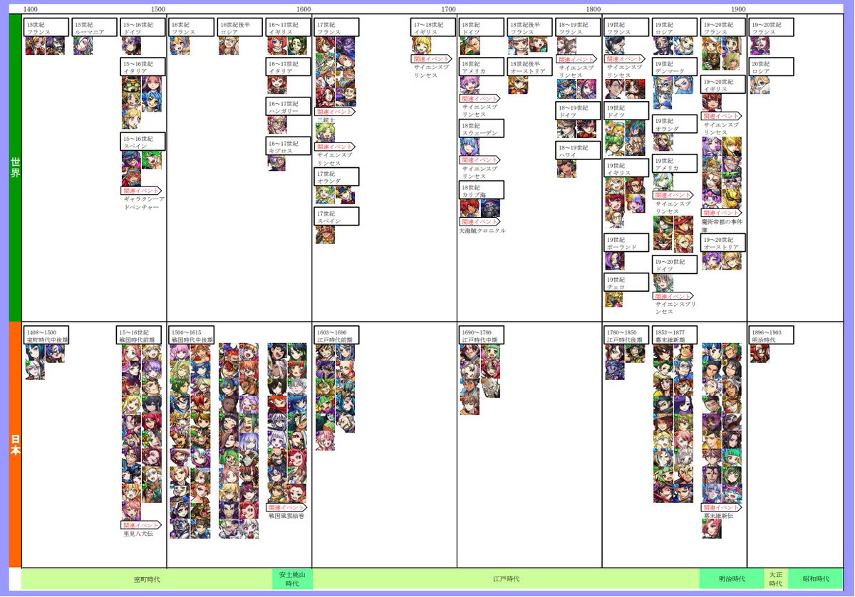 K_kenkou's tweet photo. モンストに登場する偉人をまとめた最新版をセブンイレブンのネットプリントにアップしました。

予約番号→26862215
必ず両面で短辺とじのページ指定1～2ページにして印刷してください

＃モンストの歴史年表 https://t.co/VnECRzaE5s