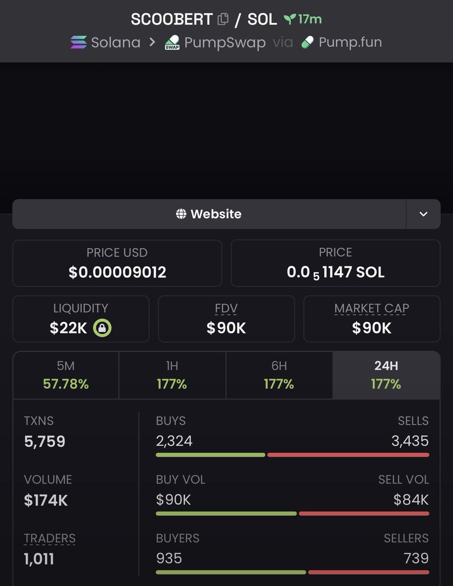cipher_belle1's tweet photo. 10x from my call on $SCOOBERT

MPVe5KBa23gXyfGoxBpL9FoBhKci7M6XTVZVw1Vpump

My boys on Tg already printing this morning 

#Solana #memecoins #fomo https://t.co/Osm6G63bxg