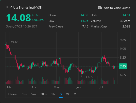 renecardona9006's tweet photo. Holding $UTZ but tired of navigating the market volatility alone? 

Let's team up.

I connecting with fellow $UTZ investors directly on WhatsApp to track institutional volume and coordinate entries/exits.

Chat 1-on-1 with me here: https://t.co/8GKnl1MWRw

#UTZ #Stock https://t.co/MFTOhUce8P