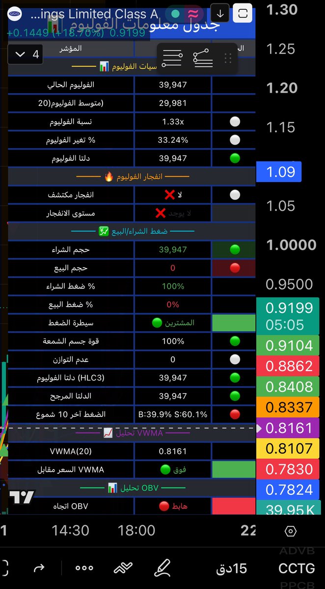 Ffdff19404239's tweet photo. @Badr9577 السهم ايجابي على فريم ربع ساعه https://t.co/isr6g9DdiJ