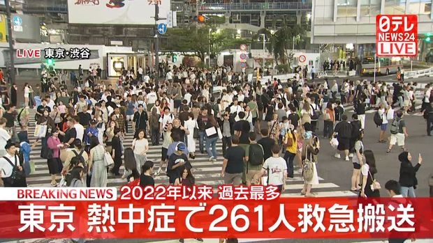 livedoornews's tweet photo. 【過去最多】熱中症で261人が救急搬送、重症者は10人
https://t.co/rnZGyqXjab

東京消防庁管内で21日午後9時までに熱中症で医療機関に救急搬送されたのは、3歳から103歳までの男女261人だった。人数を毎日公表するようになった2022年以来、過去最多の人数となった。 https://t.co/CwsDiDwwNy