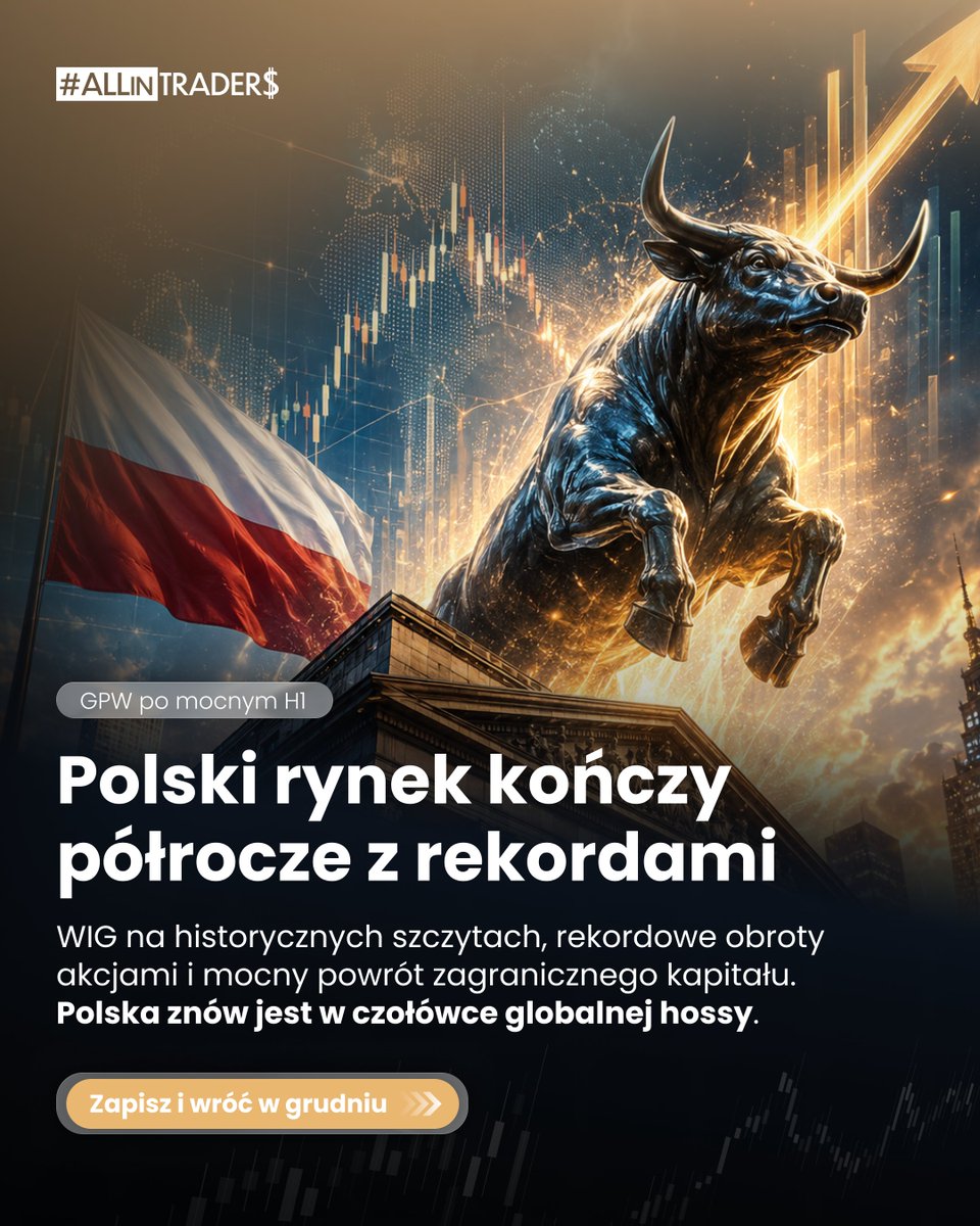 ALLinTradersPL's tweet photo. Pierwsze półrocze 2026 na GPW przechodzi do historii. I to nie jest clickbait.

Czerwiec zamknął się rekordowymi obrotami: 63,5 mld zł, o 37% więcej niż rok temu. Średnio 2,66 mld zł dziennie. W całym półroczu przez warszawski parkiet przeszło ponad 320 mld zł.

WIG? Rok do roku plus prawie 30%. W czerwcu ustanowił historyczny rekord na 140 tysiącach punktów, a wczoraj zamknął się jeszcze wyżej, w okolicy 142,6 tys. WIG20 wybił kluczowy opór 3780-3790 pkt i kontrakty grają już powyżej 3800. Poziomy, o których dwa lata temu nikt poważnie nie rozmawiał.

Do tego rzecz, którą mało kto zauważył: zagraniczny kapitał kupuje polskie aktywa na potęgę i wraca nad Wisłę od miesięcy.

I żeby było jasne, to nie dzieje się w próżni. DAX bije własne rekordy powyżej 25,8 tys. pkt, hossa jest globalna. Ale Polska znów jest w ścisłej czołówce tego rajdu, tak jak w 2025. Najciekawsze? Rynek robi to wszystko przy rosnącym napięciu na Bliskim Wschodzie. Na razie kompletnie ignoruje geopolitykę.

Zapisz tego posta. W grudniu wrócisz, porównasz liczby i sprawdzisz, kto miał rację: byki czy sceptycy.

A Ty jak grasz ten układ: z trendem czy czekasz na korektę?

#trading #inwestowanie #gielda #finanse #gpw