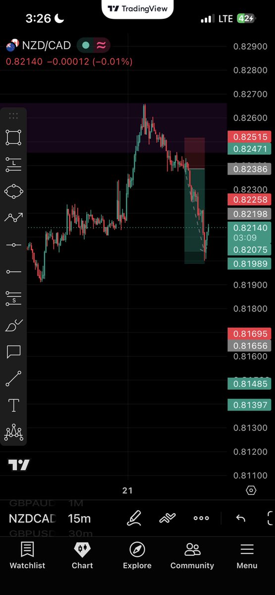 Ibrahimbross3's tweet photo. Before and after..follow my telegram channel for more free signals https://t.co/MZR6VlYZms https://t.co/0Wcr0tAZJm