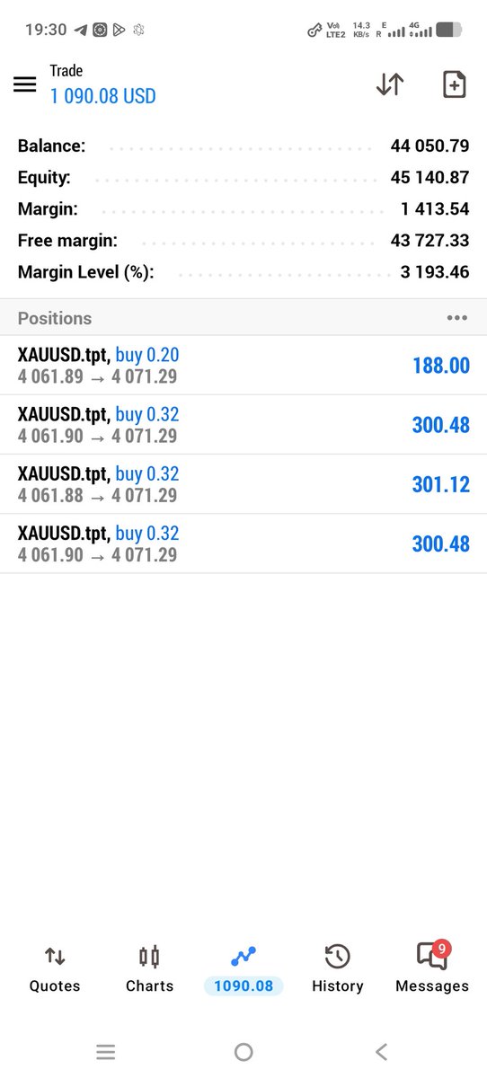 TradewithBilal's tweet photo. #GOLD https://t.co/HjCm46NktL