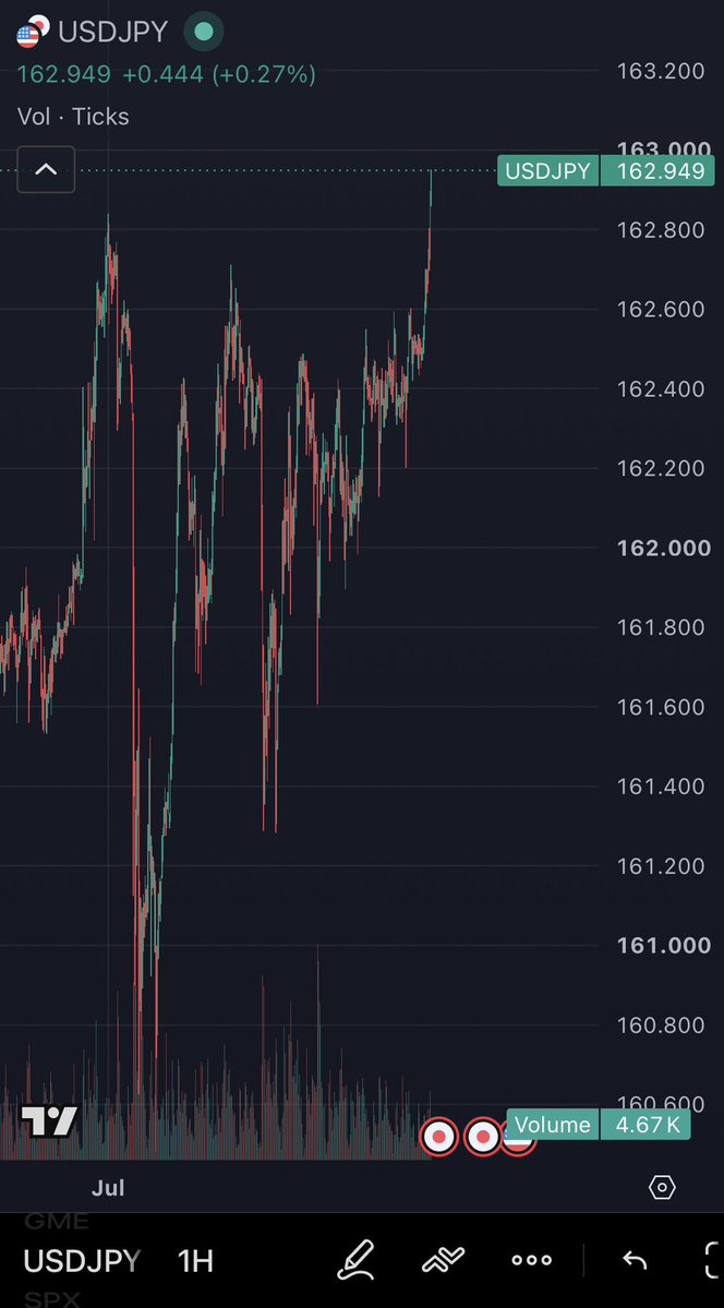 TheUltimator5's tweet photo. The Yen just broke up again, back to new ATH https://t.co/ZYWHc0dg0W