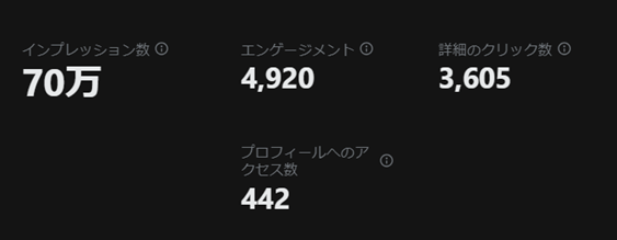 mannaka070400's tweet photo. 占いのアカウントもバズらせれるようになってきた。
その先が課題。 https://t.co/jRPjVAUKtA