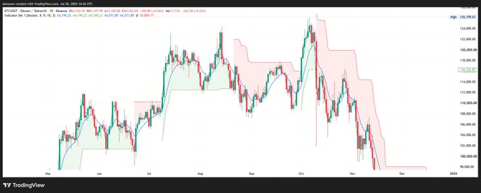 EthanTaylorG7's tweet photo. Forget bullish. Forget bearish. Those are just opinions dressed up as strategy.

Prediction markets ask for one thing: a result.

YES or NO. https://t.co/xacxxJHIjU