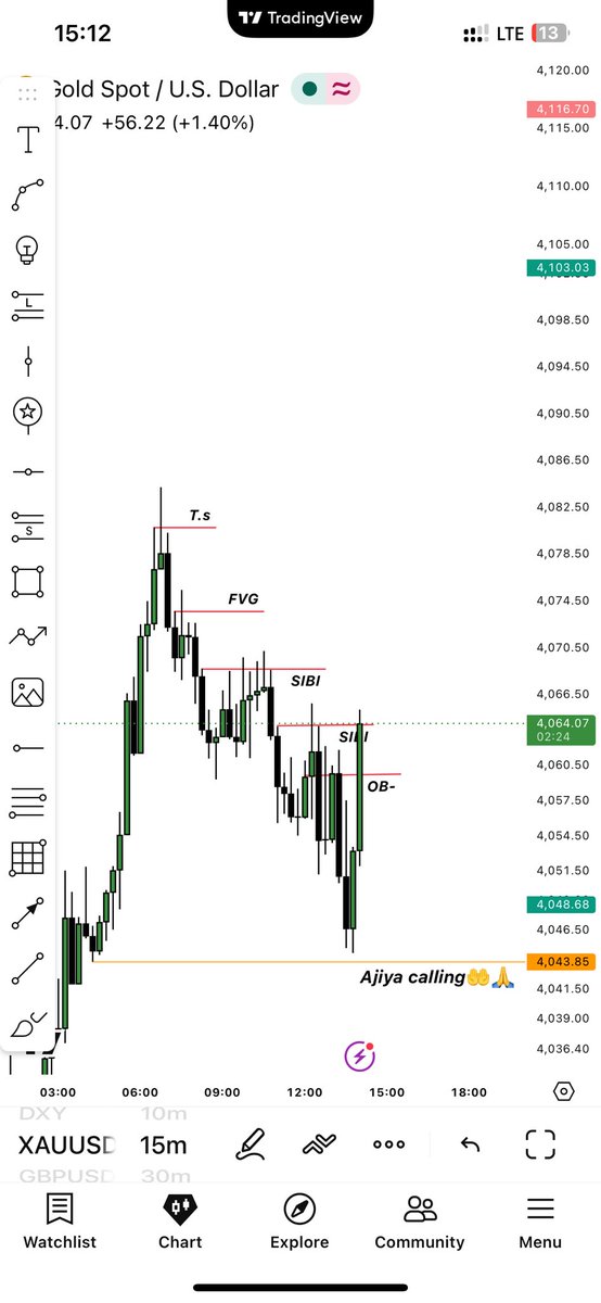 Iam_ajiya's tweet photo. Done for the week #xauusd

#onesetupforlife 🦅 https://t.co/QKDMBkWtXf