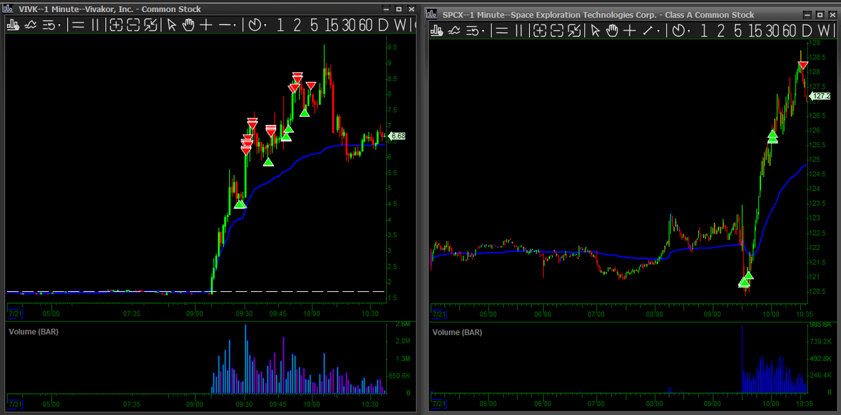 Jackaroo_Trades's tweet photo. Nice executions today $VIVK $SPCX --
Waiting for $SKYQ  to take off https://t.co/QwcDTcGhCD