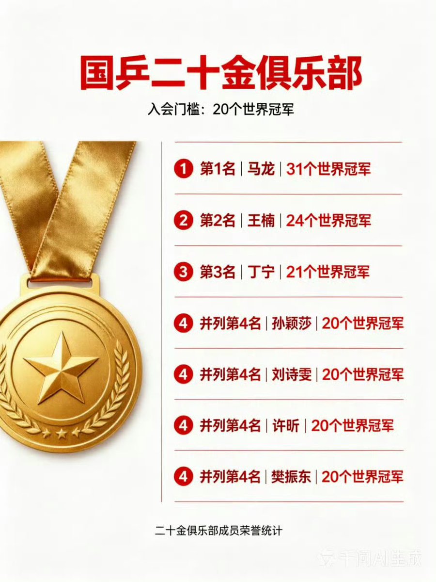 fojijilee's tweet photo. เวลาที่คุณบุลลี่ลูกผม เขานอนร้องไห้บนกอง international cups https://t.co/UR7Iz2lqH4