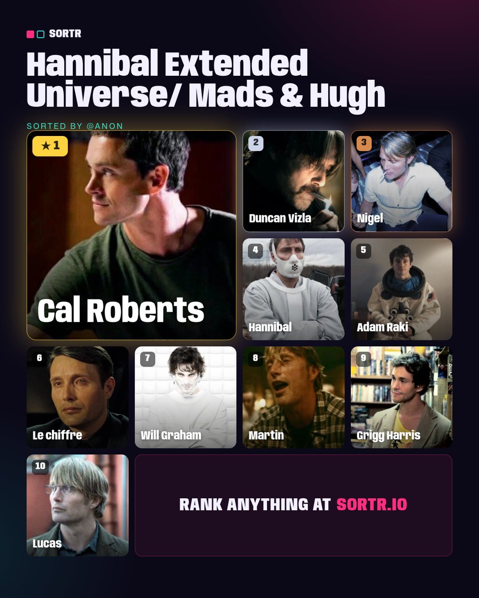 madscigbutt's tweet photo. Ts was so difficult, ranking them on who id fuck next

(Full list in replies) https://t.co/fUwURtbnot