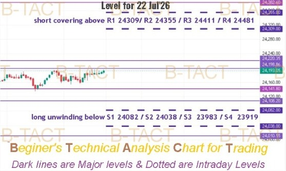 AbhayAsai's tweet photo. #NiftyLevels, #Nifty50, #StockMarketIndia, #NSENifty, #NiftyLevels Range still remain 24108 to 24382 for BD & BO, Till rupee above 96 with crude rising seems no respite for market..π https://t.co/Rt1sPK447o