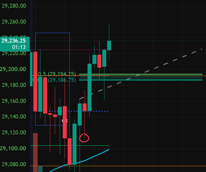 Jduntrades's tweet photo. Decision time.... no trades yet

High volume continuation candle: I watch for LONGS
High volume reversal candle: I watch for SHORTS
Indecision candle: I watch for NOTHING

Staying PAYtient https://t.co/Yvu90x9Yp9