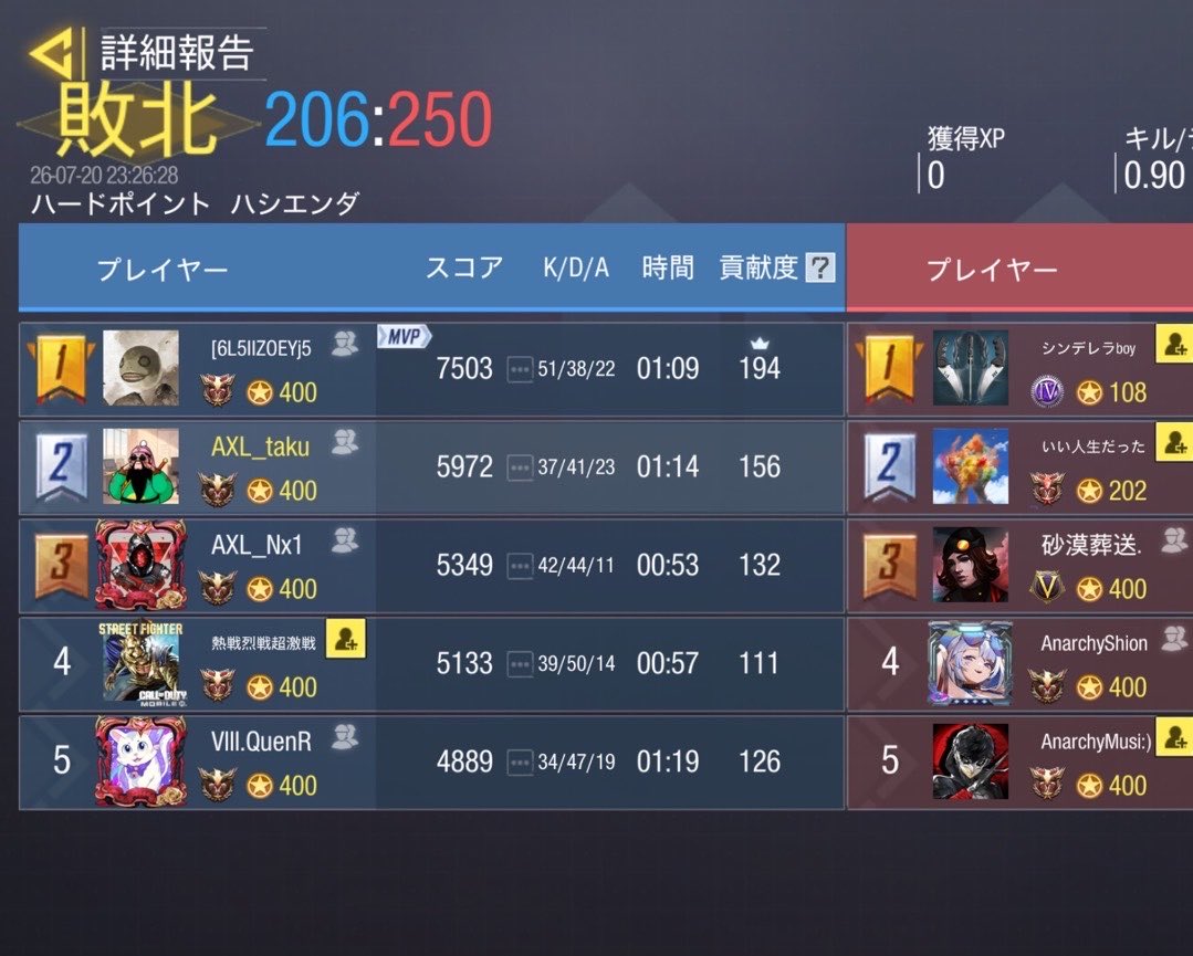 8pm_codm's tweet photo. 7/20 23時 スクリム

vs Anarchy(@Anarchy__cod )様
2-2 Draw

対戦ありがとうございました。
今後ともよろしくお願いいたします。 https://t.co/13EbjR53ww