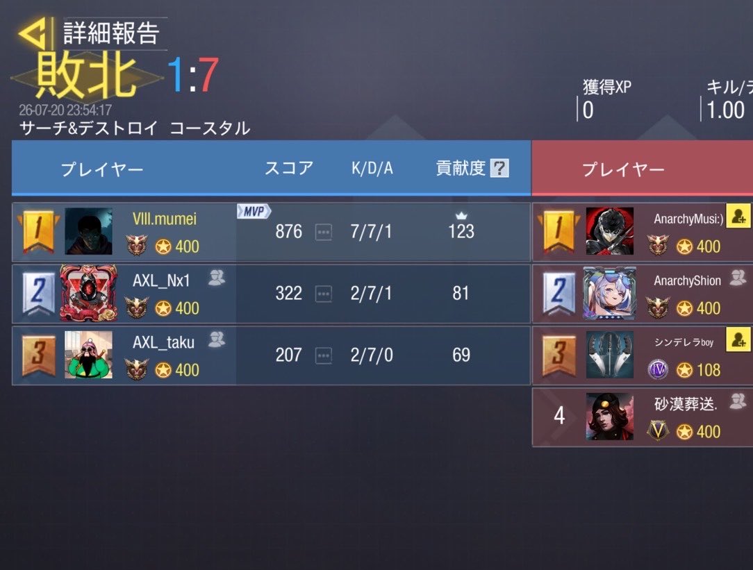 8pm_codm's tweet photo. 7/20 23時 スクリム

vs Anarchy(@Anarchy__cod )様
2-2 Draw

対戦ありがとうございました。
今後ともよろしくお願いいたします。 https://t.co/13EbjR53ww