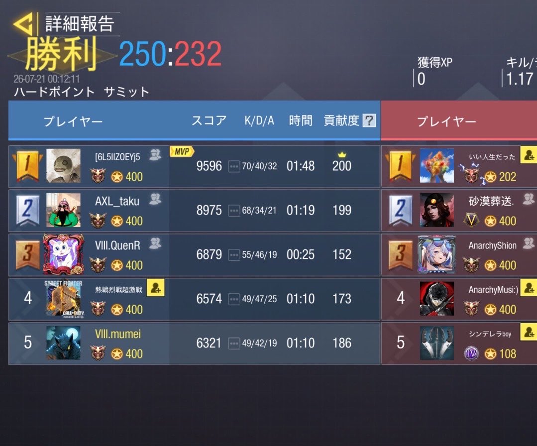 8pm_codm's tweet photo. 7/20 23時 スクリム

vs Anarchy(@Anarchy__cod )様
2-2 Draw

対戦ありがとうございました。
今後ともよろしくお願いいたします。 https://t.co/13EbjR53ww