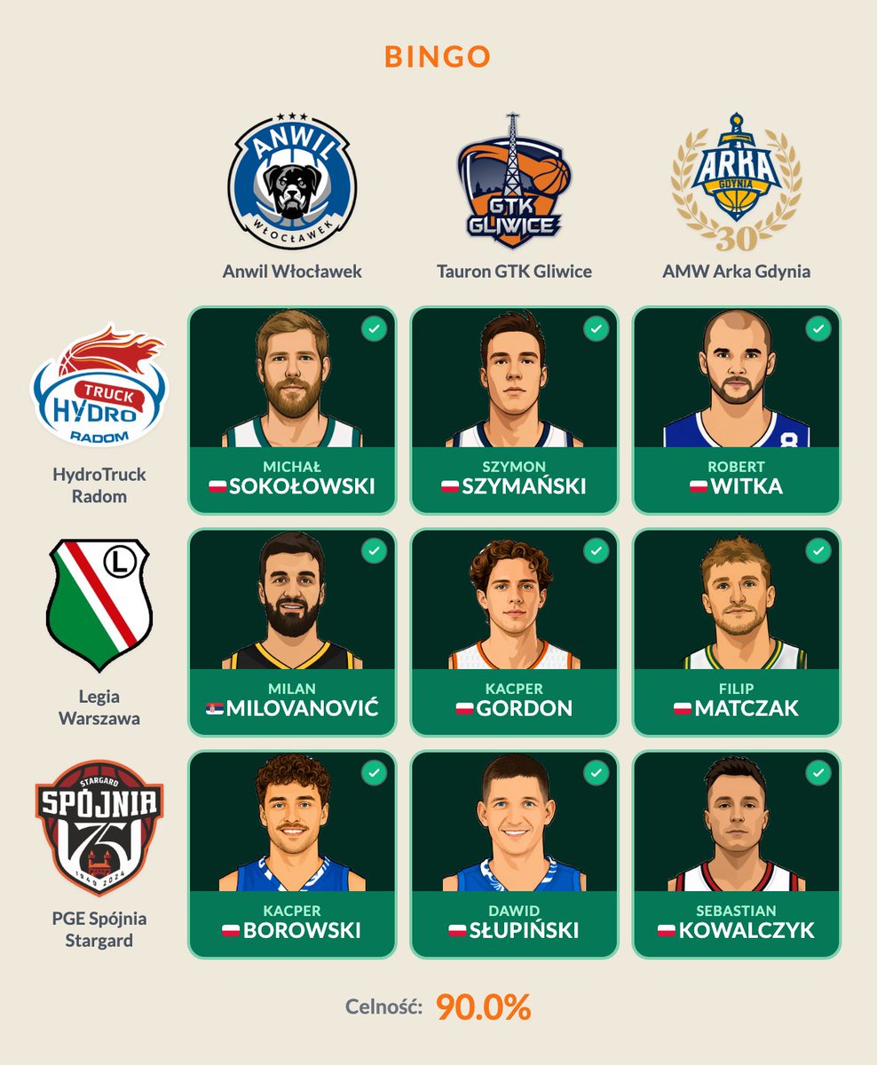 K_Wasiek's tweet photo. Fajna gierka! @PulsBasketu #plkpl https://t.co/ESxLeGbQmR