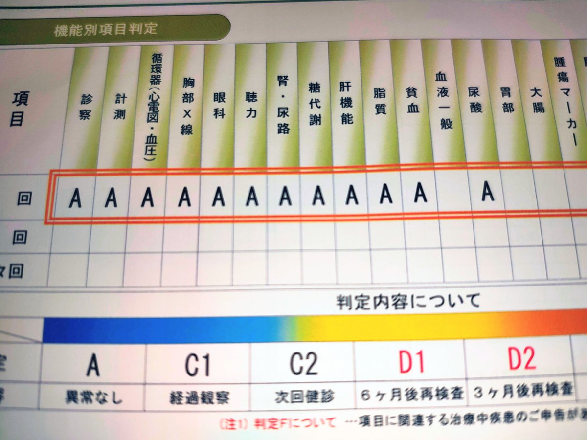 monomi_moonly's tweet photo. 健康診断つまらない https://t.co/C2BmTJYzKT