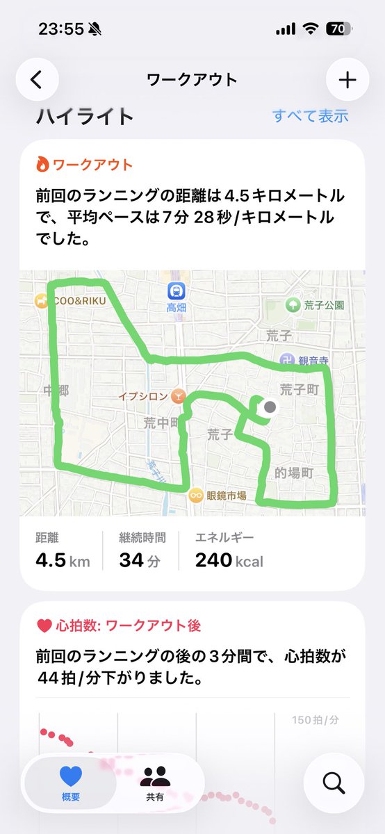 yasspon's tweet photo. 今日もランニング！
滝汗かいて、シャワー浴びた！
本日のお供はコチラ！
#straights https://t.co/pJ4y8BKWV4