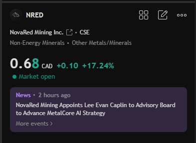 GBlack275's tweet photo. NRED just hired an encryption startup CEO to protect its AI patents
Ive been looking at the Caplin appointment and everyone is focusing on the Hollywood stuff. True Detective. Ali. Rolling Stone. Thats cool but honestly the part that matters more for NRED is way less sexy.
Caplin was CEO of Starium Inc. An encryption technology startup. He built and sold security tech. He knows intellectual property. He knows how to protect it. He knows how to commercialize it.
Now look at what NRED did in the past three months. Provisional patent filed in April. Non provisional US patent filed in May. Both covering AI driven mineral exploration with probabilistic scoring. Thats two patents in two months for a junior copper explorer.
Most juniors have zero intellectual property. They own claims at most.But actual patents? Defensible AI algorithms? None. NRED is building a moat while everyone else is just staking more ground.
The digital mining market is about $72 billion. The AI and analytics segment is growing at 11% annually. In software markets the companies with patent protection capture the margins. Everyone else gets copied. Caplins presence tells me management knows this. They are building features AND building protected IP.
Kodiak. Mogotes. Tintina. Kingfisher. All solid copper juniors. None have patents. None have IP advisors. NRED is the only one treating its technology like a real asset that needs legal protection.
The fact that they filed two in two months and then hired a guy who literally ran an encryption company tells me the strategy is deliberate. They are building something defensible. And in a $72 billion market defensible software is worth a fortune.