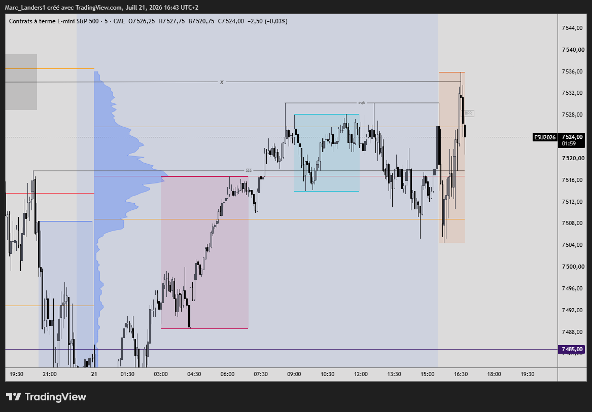 Marc_Landers1's tweet photo. $ES 

Bien propre le sweep eqh + prise de liq pas devant l'écran pour l'execution dommage https://t.co/EOGtFNDiSb