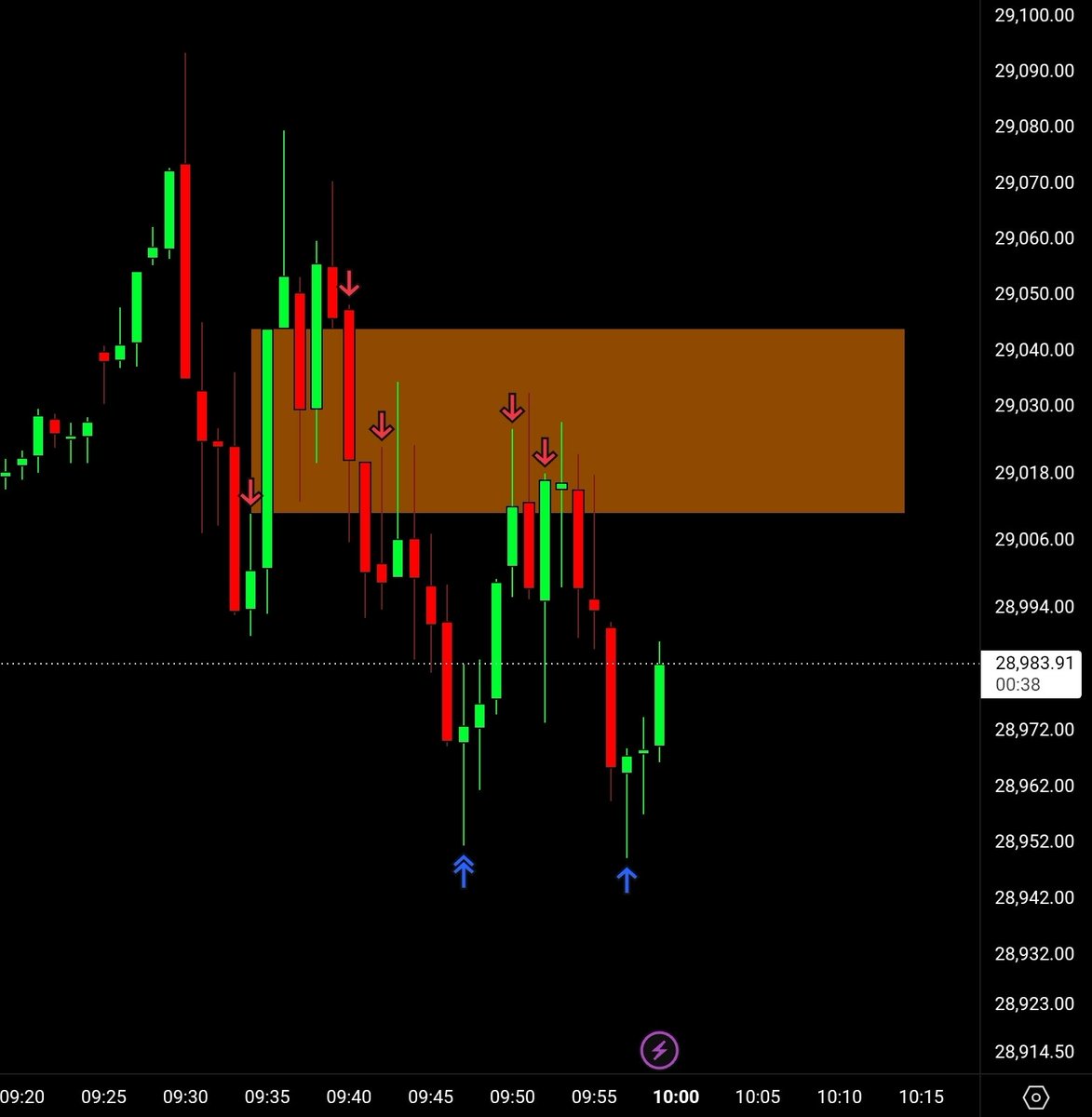 iiLiquid's tweet photo. #NQ sell, buy, buy , sell only pls https://t.co/dUad0Ej1Il