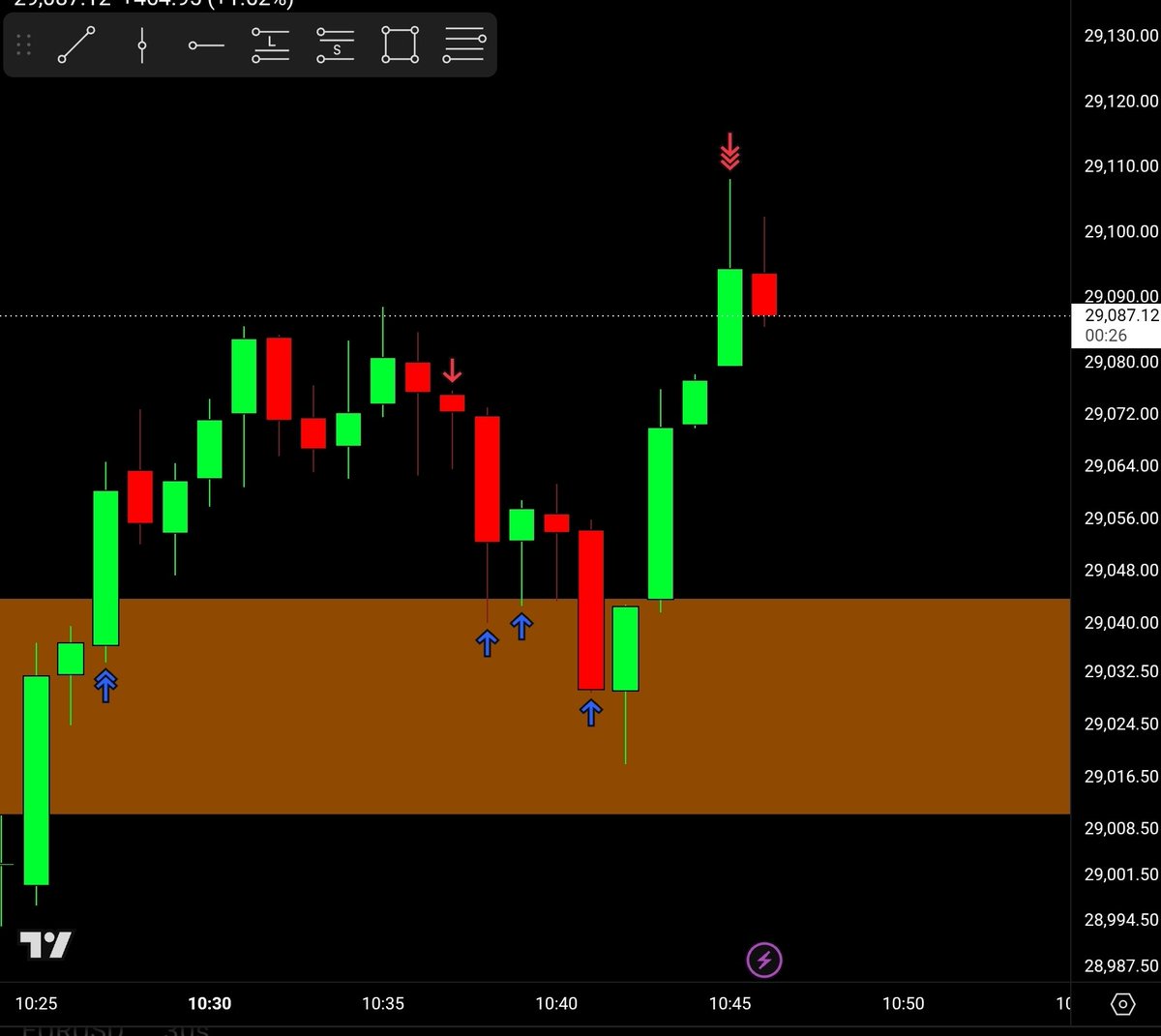 iiLiquid's tweet photo. #NQ sell, buy, buy , sell only pls https://t.co/dUad0Ej1Il
