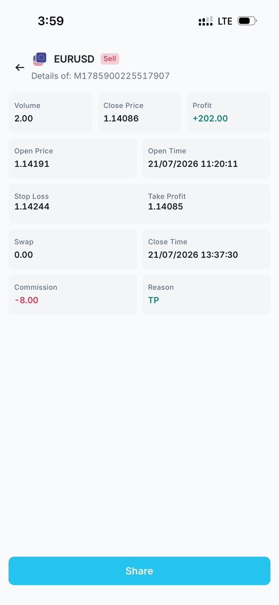 MR_EUR0's tweet photo. $EURUSD Trade | Short +3rr 🟢 https://t.co/ckRRhLmsY9