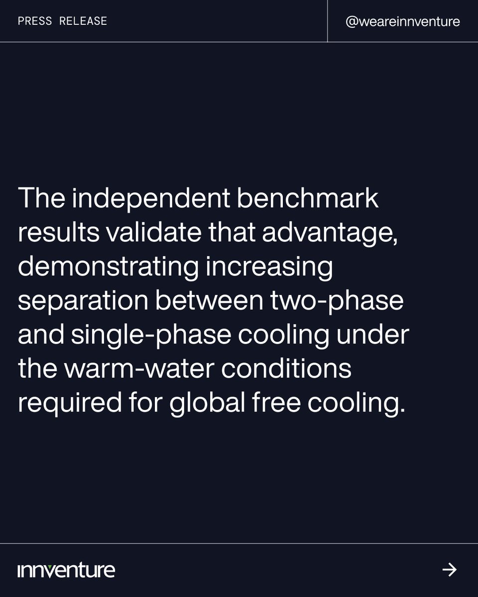 weareinnventure's tweet photo. Independent third-party benchmarking across roughly 40,000 operating points showed Accelsius NeuCool delivering NVIDIA B200 junction temperatures 9°C lower than single-phase cooling in warm-water conditions. This is what proof looks like. White paper in the release. https://t.co/c5IdNQW5Fj